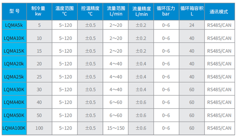 FC-MA系列風冷高低溫冷卻液測試機