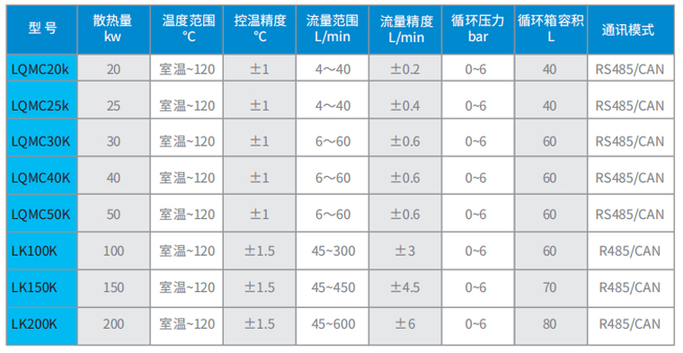 FC-MC/LK系列大冷量比例閥式高低溫冷卻液測試機