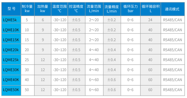 LQME系列高低溫冷卻液測試機